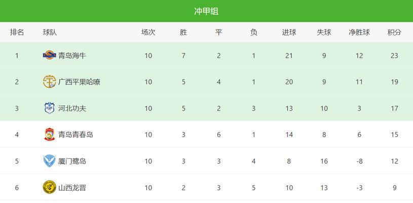 提升足球联赛战绩的积分技巧（掌握关键技巧，实现胜利连连）