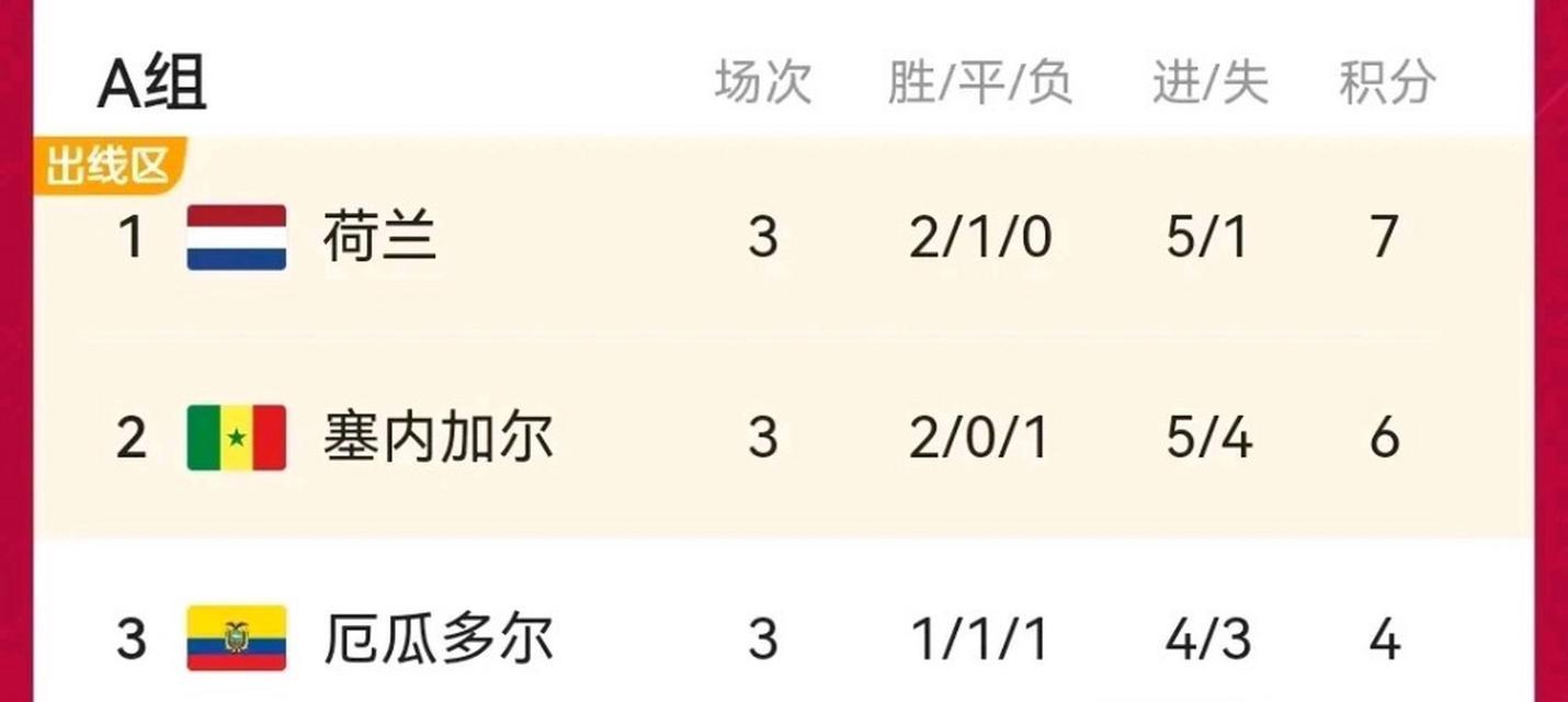 英格兰队世界杯历史最差战绩揭秘（探究英格兰队在世界杯赛场上的失败原因）