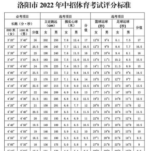 中招体育足球考试技巧（掌握足球基本功，轻松应对考试压力）
