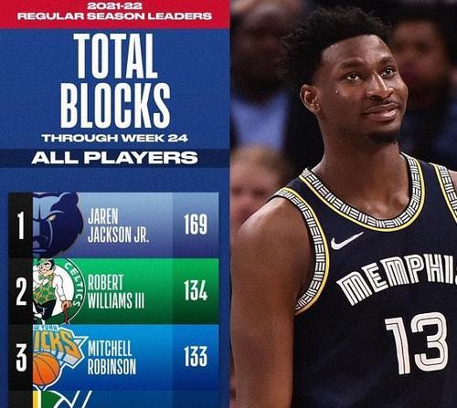 NBA各大奖项排行榜（揭晓NBA历届最佳球员，谁将荣登榜首？）