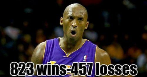 NBA执教胜率排行榜（背后的秘密和影响力）