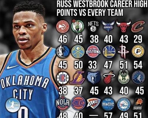 NBA巨星得分排行榜（追寻篮球历史中的得分之王）
