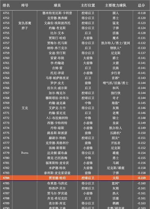 NBA球员积分排行榜（挑战历史纪录，瞄准荣耀！）