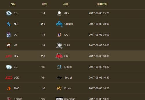 NBA历史积分排行榜（揭秘NBA历史上得分王们的辉煌之路）