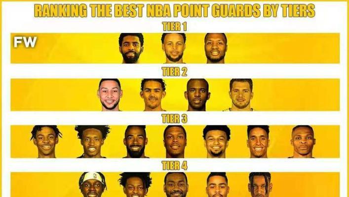 NBA分位排行榜（探索现役球员的得分能力并了解他们在各个位置上的优势与特点）