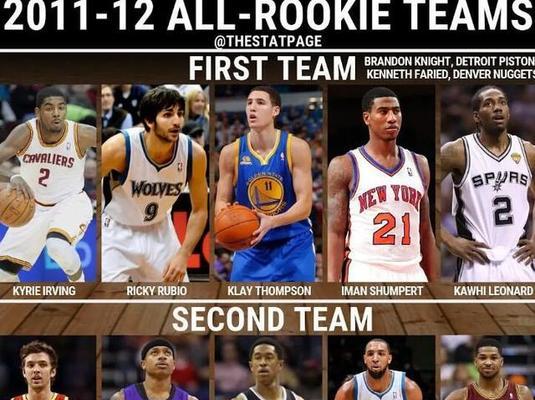 NBA球员潜力排行榜