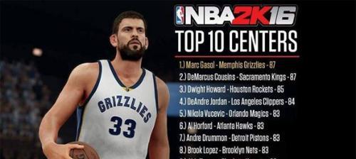 NBA历史得分排行榜（探索篮球历史中最伟大的得分手，他们如何创造传奇）