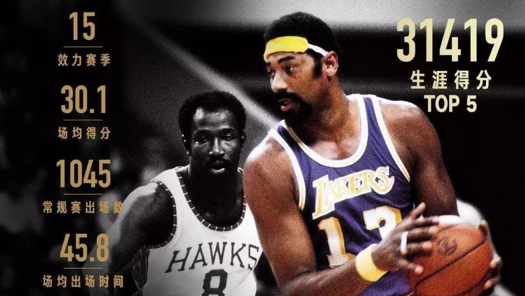 NBA史上单场得分榜（探索历史最高单场得分纪录，见证超级巨星的传奇时刻）