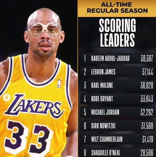 NBA赛季