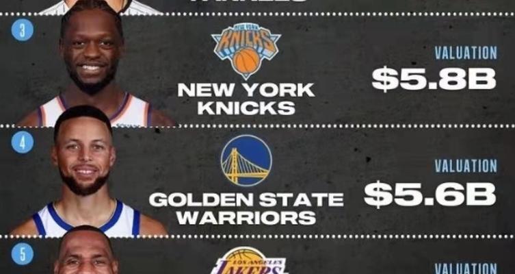 NBA前20名排行榜（探究20位NBA球员如何登上巅峰，追逐篮球梦想）