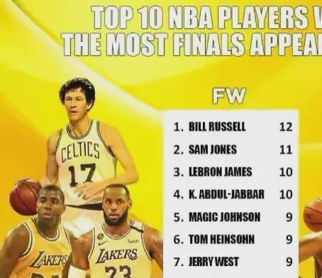 NBA得分数量排行榜（揭秘NBA历史得分王的辉煌征程与当今射手之争）