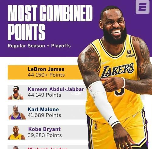 NBA总分排行榜（探索现役球员中得分最高的巨星，揭示NBA历史上的得分奇迹。）