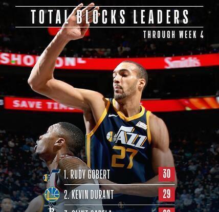 NBA历史总盖帽数排行榜（探索NBA历史上最高的盖帽手及其贡献）
