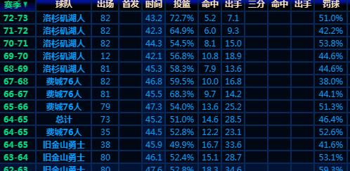 NBA历史得分排行榜（追逐篮球历史之巅的十大得分高手）