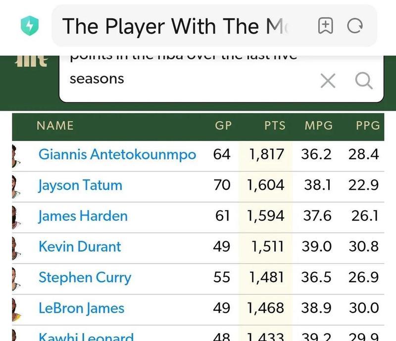 NBA历史上最高分数排行榜（探索篮球历史中创下最高分数纪录的巨星们的壮举）