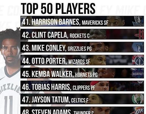 NBA各大排行榜（揭秘NBA最佳球员、球队、记录的排行榜）