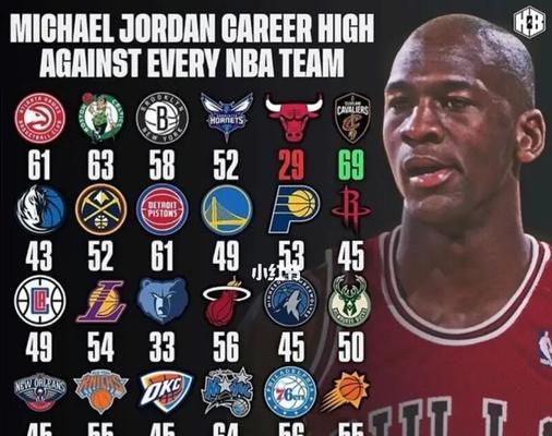 NBA历史前十巨星（探寻历史十大巨星的辉煌足迹，见证传奇的荣耀岁月）