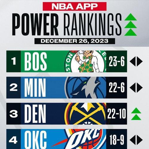 NBA生涯总得分排行榜（追逐篮球荣誉的世界级球员们，谁能登上得分王的宝座？）