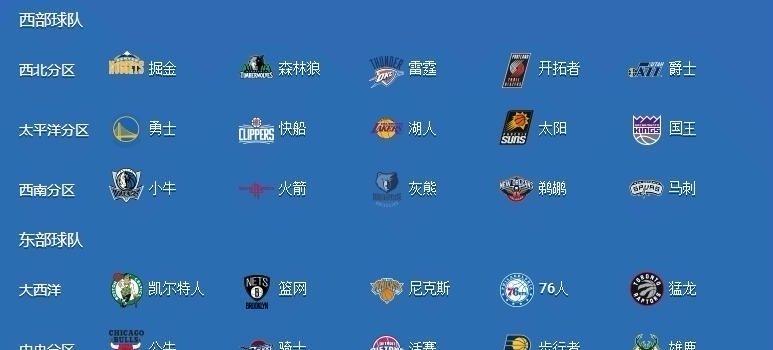 NBA球队价值排行榜（揭秘NBA球队财富王者，谁才是最有价值的？）
