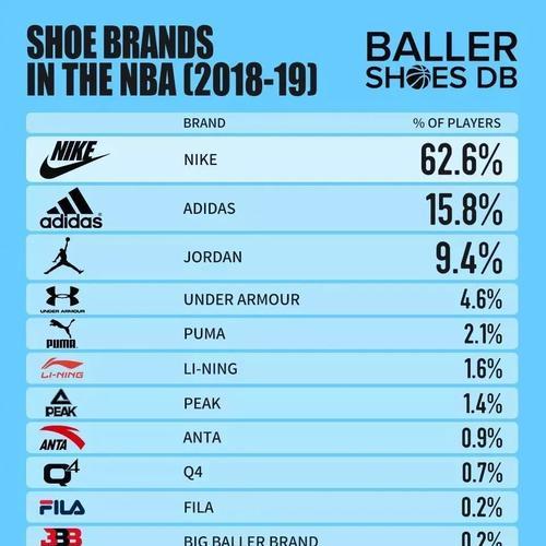 探索头条NBA球评人排行榜的可信度和准确性（排名、投票、专业度——解读头条NBA球评人排行榜的关键因素）