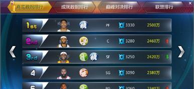 NBA历史上薪水排行榜（揭秘篮球世界最富有的球员以及他们的收入来源）