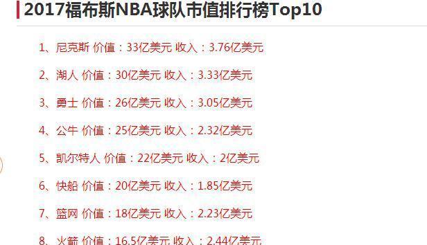 2021NBA季后赛排行榜最新情况
