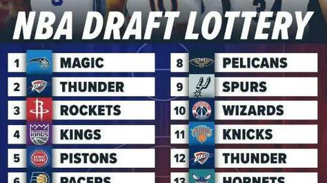 NBA2022年排行榜（预测未来一年NBA球队之间的激烈竞争）