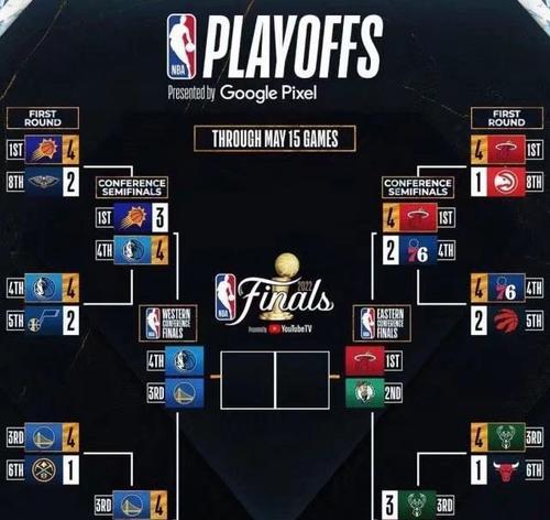 NBA俱乐部利润排行榜（揭秘NBA各俱乐部的经济实力与商业模式）