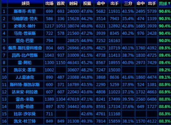 NBA历史数据榜排行榜（从得分王到助攻之王，谁是篮球历史上的统治者？）