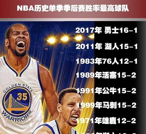 NBA历史单赛季排行榜（从得分王到助攻之王，）