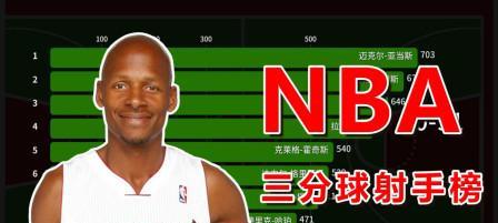 NBA全明星搞笑排行榜（以幽默感征服全场，揭秘NBA全明星中最搞笑的球员）