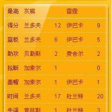NBA历史数据排行榜
