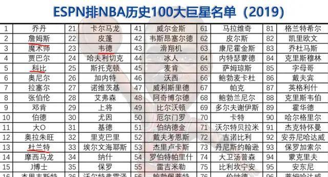 NBA最强十人排行榜（揭秘十大篮球巨星，谁才是无可争议的王者？）