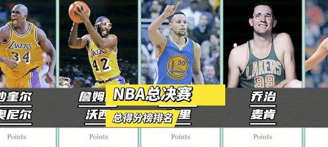 NBA总平均得分排行榜（统计数据揭示历史最佳得分手与年轻新秀的对决）