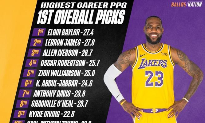 NBA历史使用率排行榜（探索NBA历史上效率最高的球员及其对比分析）