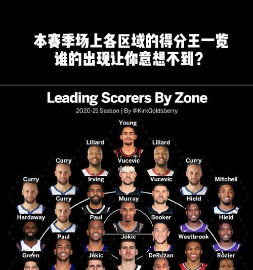 NBA历届得分王榜单（NBA历届得分王榜单及影响——篮球史上得分之王的辉煌时刻）