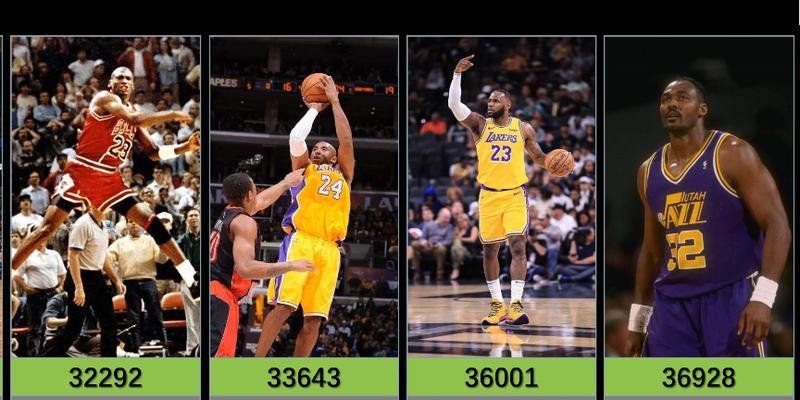 NBA最新得分总排行榜