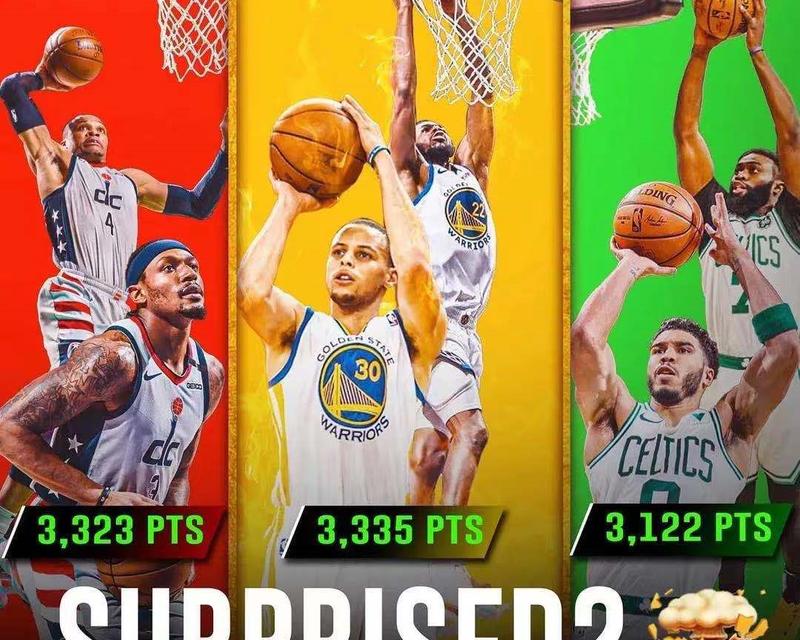 揭秘NBA得分排行榜的背后世界（探索NBA球员得分之王的统计奥秘）