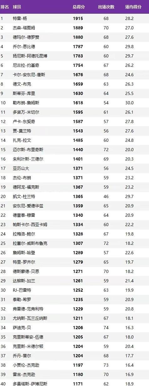 NBA总得分榜排行榜2015（揭秘当年最火热的得分王争夺战）