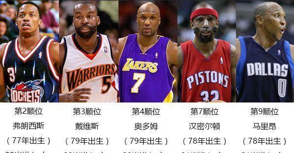 2018年NBA球员年薪排行榜（NBA球员年薪如何反映球场实力？）