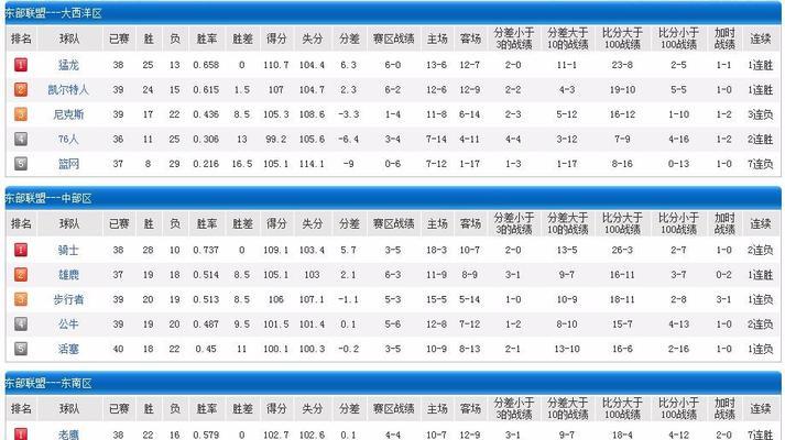NBA战绩排行榜（东西部战队的实力对比一览）