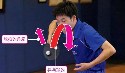 乒乓球发球技巧解析（掌握乒乓球发球的击球点，提升击球准确性和变化性）