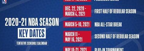 NBA联盟前十排行榜2020（排名争夺激烈，勇争前十）