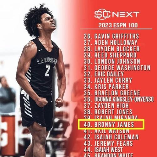 2023年NBA选秀排行榜（探索下一个超级巨星，关注未来的篮球风云）