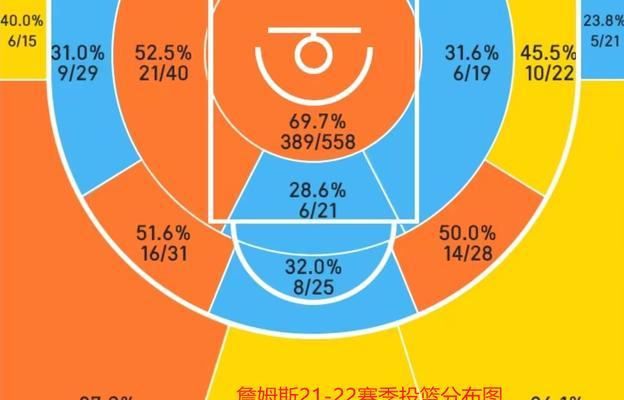 2021NBA球员防守效率排行榜揭晓（突破助攻篮板统统被封堵，这些球员防守功不可没）