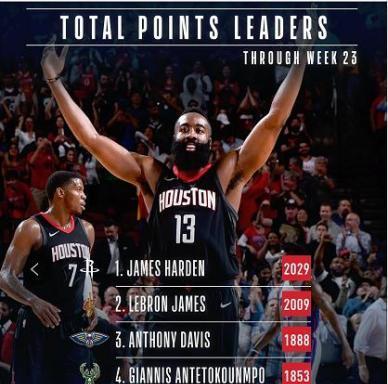 NBA球员总得分排行榜（追溯NBA历史，探索得分之王的荣耀）