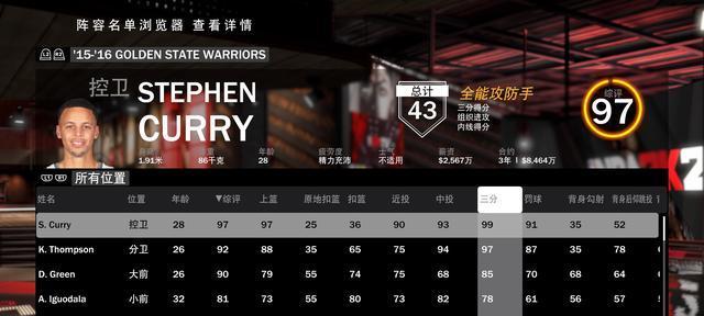 2016NBA数据排行榜（统计数字揭示球场上的巅峰之战，詹姆斯霸榜全面进攻篮板抢断）
