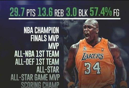 NBA历史单赛季薪水排行榜（探索NBA历史上单赛季薪水最高的球员及其辉煌成就）