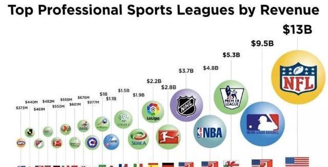 2016年NBA球员工资排行榜（聚焦NBA球员工资，揭开他们令人震惊的薪酬体系）