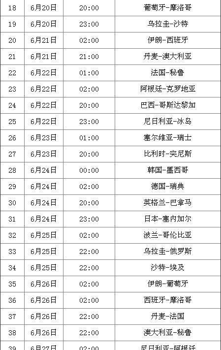 历届世界杯（探索世界杯的历史轨迹，追寻时间和地点的变迁）